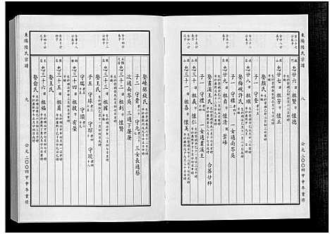 [陆]东阳陆氏宗谱_18卷 (浙江) 东阳陆氏家谱_十二.pdf