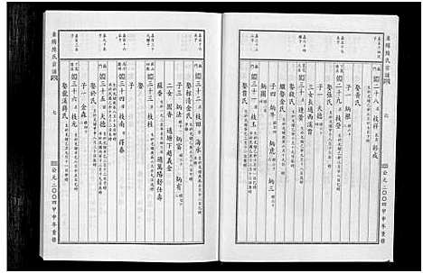 [陆]东阳陆氏宗谱_18卷 (浙江) 东阳陆氏家谱_十九.pdf