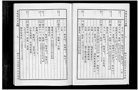 [陆]东阳陆氏宗谱_18卷 (浙江) 东阳陆氏家谱_十九.pdf