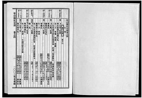 [陈]松山陈氏家谱_6卷 (浙江) 松山陈氏家谱_四.pdf