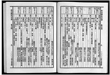 [陈]松山陈氏家谱_6卷 (浙江) 松山陈氏家谱_四.pdf