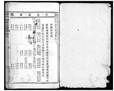 [陈]松门陈氏宗谱_20卷 (浙江) 松门陈氏家谱_二.pdf