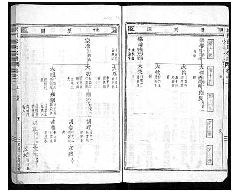 [陈]松门陈氏宗谱_20卷 (浙江) 松门陈氏家谱_二.pdf