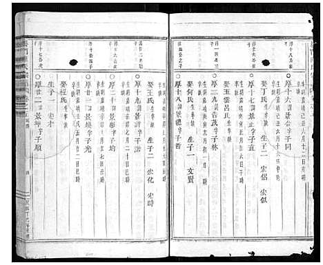 [陈]松门陈氏宗谱_20卷 (浙江) 松门陈氏家谱_六.pdf