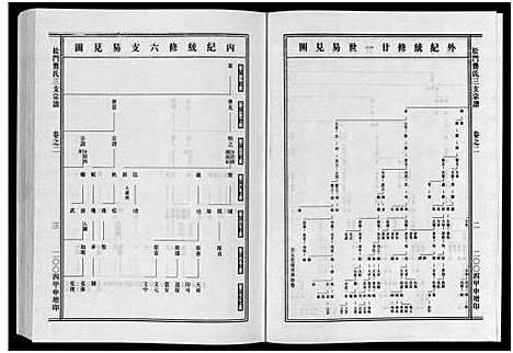 [龚]松门龚氏三支宗谱_5卷 (浙江) 松门龚氏三支家谱_二.pdf