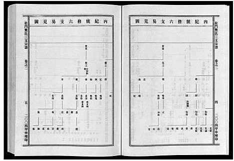 [龚]松门龚氏三支宗谱_5卷 (浙江) 松门龚氏三支家谱_二.pdf