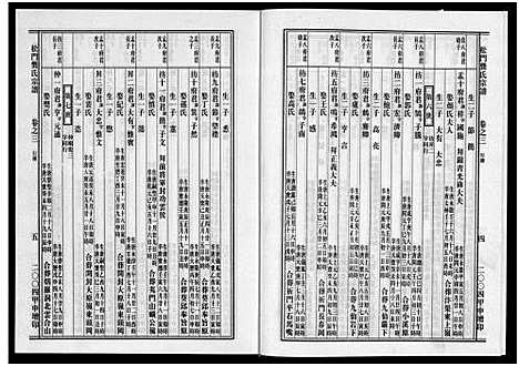 [龚]松门龚氏三支宗谱_5卷 (浙江) 松门龚氏三支家谱_三.pdf