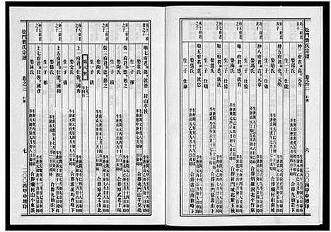 [龚]松门龚氏三支宗谱_5卷 (浙江) 松门龚氏三支家谱_三.pdf