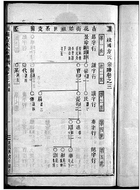 [方]柱国方氏宗谱_23卷首1卷 (浙江) 柱国方氏家谱_八.pdf