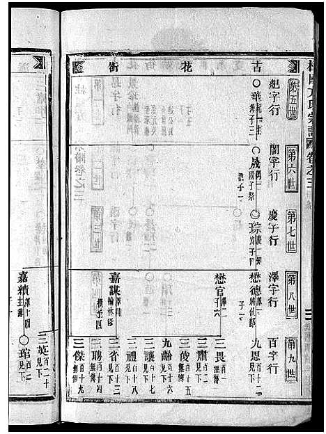 [方]柱国方氏宗谱_23卷首1卷 (浙江) 柱国方氏家谱_八.pdf