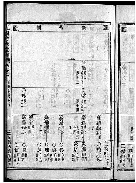 [方]柱国方氏宗谱_23卷首1卷 (浙江) 柱国方氏家谱_八.pdf