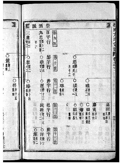 [方]柱国方氏宗谱_23卷首1卷 (浙江) 柱国方氏家谱_八.pdf