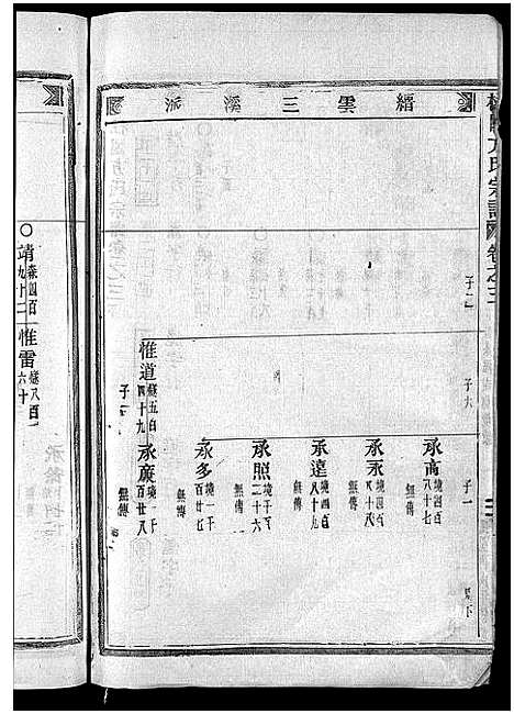 [方]柱国方氏宗谱_23卷首1卷 (浙江) 柱国方氏家谱_九.pdf