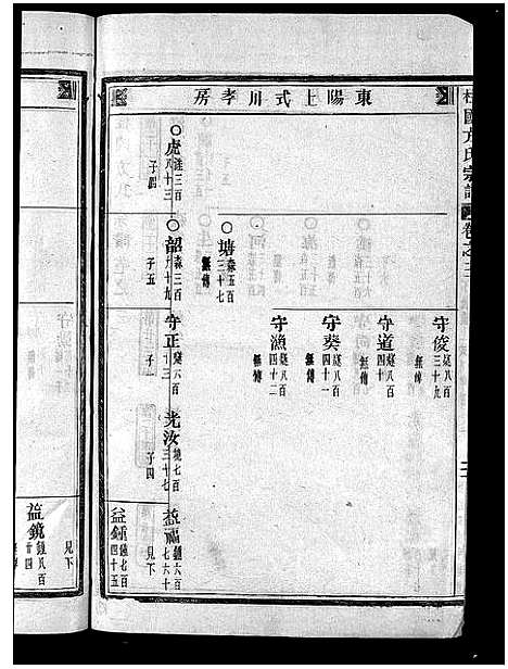 [方]柱国方氏宗谱_23卷首1卷 (浙江) 柱国方氏家谱_十.pdf