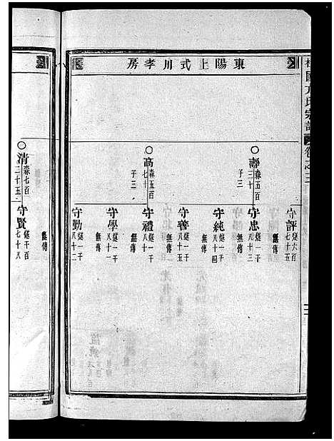 [方]柱国方氏宗谱_23卷首1卷 (浙江) 柱国方氏家谱_十.pdf