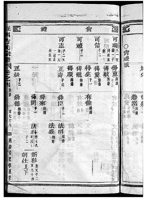 [方]柱国方氏宗谱_23卷首1卷 (浙江) 柱国方氏家谱_十二.pdf