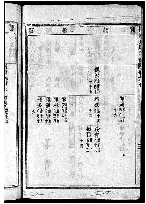 [方]柱国方氏宗谱_23卷首1卷 (浙江) 柱国方氏家谱_十三.pdf