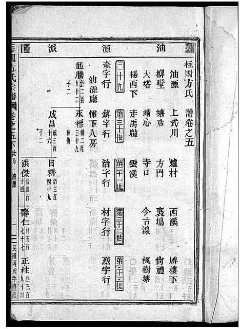 [方]柱国方氏宗谱_23卷首1卷 (浙江) 柱国方氏家谱_十四.pdf