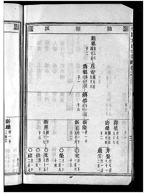 [方]柱国方氏宗谱_23卷首1卷 (浙江) 柱国方氏家谱_十四.pdf