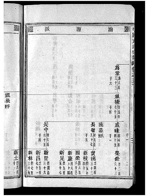 [方]柱国方氏宗谱_23卷首1卷 (浙江) 柱国方氏家谱_十四.pdf