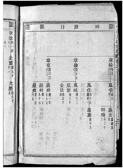 [方]柱国方氏宗谱_23卷首1卷 (浙江) 柱国方氏家谱_十五.pdf