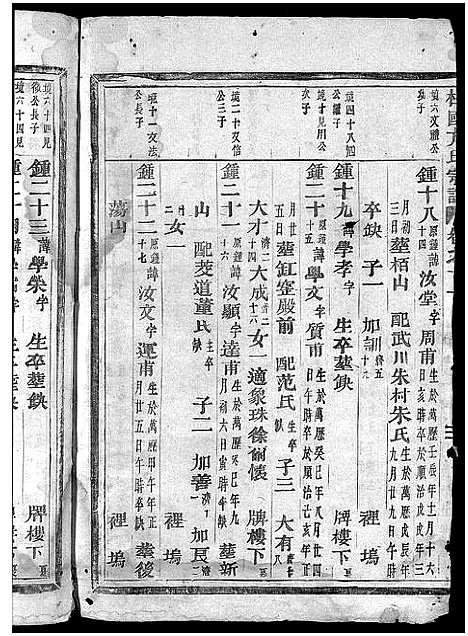 [方]柱国方氏宗谱_23卷首1卷 (浙江) 柱国方氏家谱_二十一.pdf