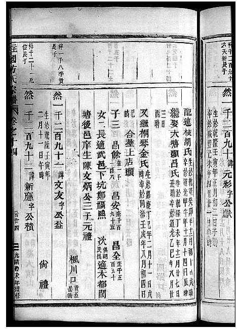 [方]柱国方氏宗谱_23卷首1卷 (浙江) 柱国方氏家谱_二十六.pdf