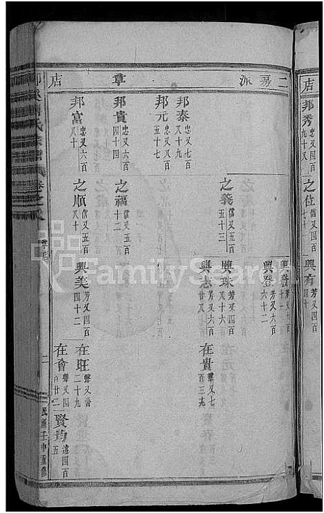 [傅]柳溪傅氏宗谱_22卷 (浙江) 柳溪傅氏家谱_九.pdf