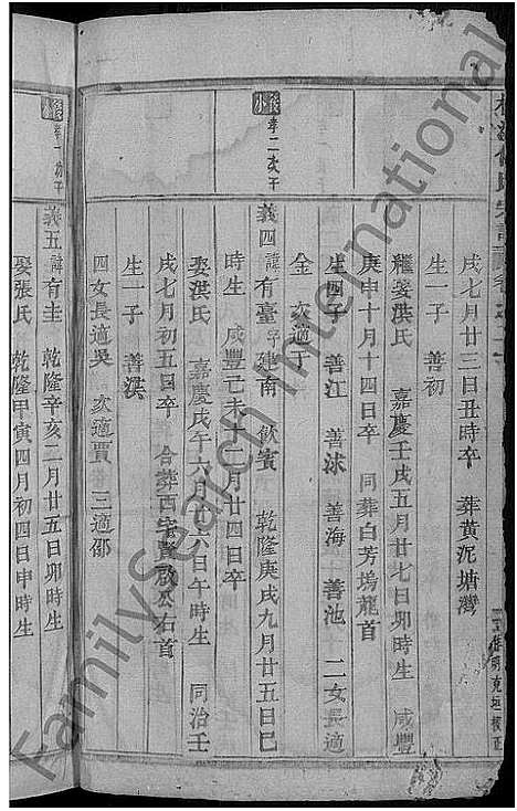 [傅]柳溪傅氏宗谱_22卷 (浙江) 柳溪傅氏家谱_二十.pdf