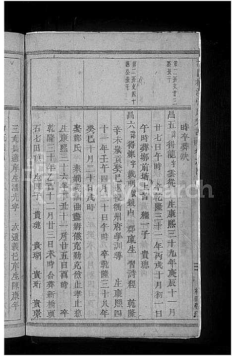 [张]柳溪张氏宗谱_8卷 (浙江) 柳溪张氏家谱_四.pdf