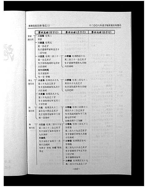 [范]栗塘范氏宗谱_8卷 (浙江) 栗塘范氏家谱_三.pdf