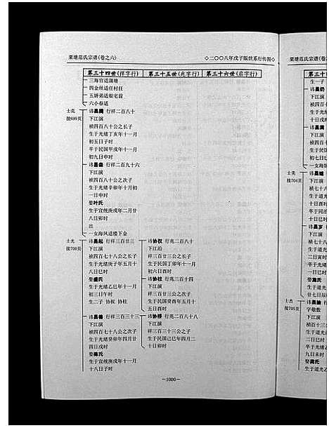 [范]栗塘范氏宗谱_8卷 (浙江) 栗塘范氏家谱_五.pdf