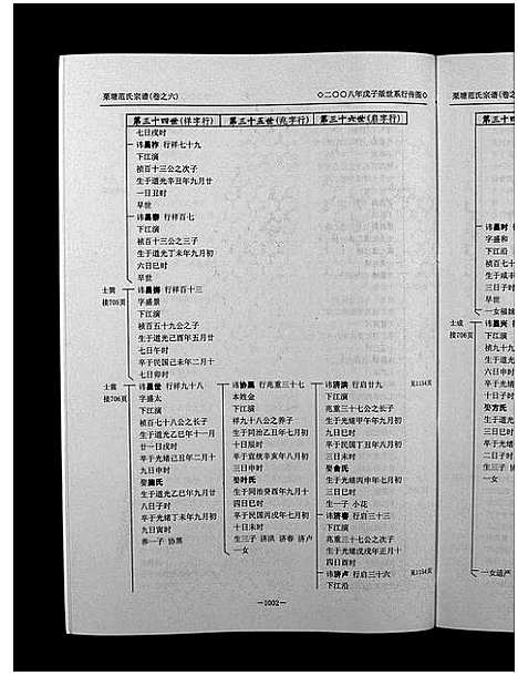 [范]栗塘范氏宗谱_8卷 (浙江) 栗塘范氏家谱_五.pdf