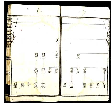 [邵]栝昌邵溪邵氏宗谱 (浙江) 栝昌邵溪邵氏家谱_二.pdf