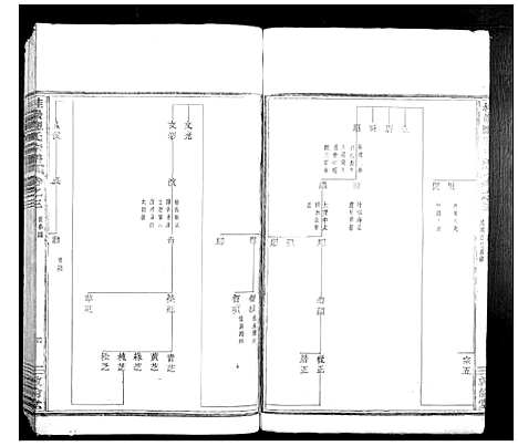 [应]桂巖应氏宗谱_10卷 (浙江) 桂巖应氏家谱_二.pdf