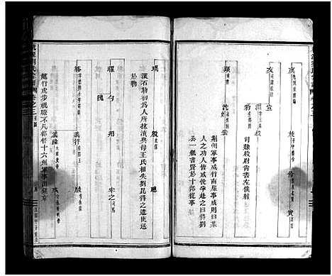 [刘]桃源刘氏宗谱_8卷 (浙江) 桃源刘氏家谱_三.pdf