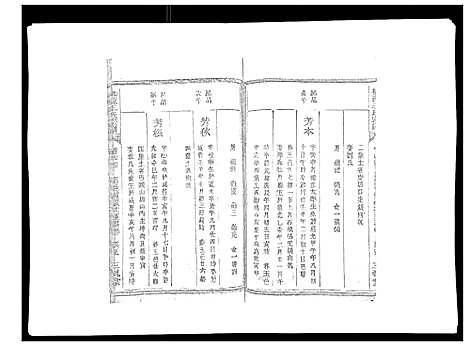 [王]桃源王氏宗谱_60卷首末各1卷 (浙江) 桃源王氏家谱_三.pdf