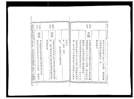 [王]桃源王氏宗谱_60卷首末各1卷 (浙江) 桃源王氏家谱_三.pdf