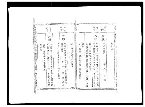 [王]桃源王氏宗谱_60卷首末各1卷 (浙江) 桃源王氏家谱_三.pdf