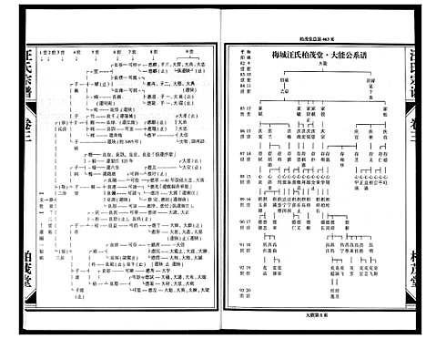 [汪]梅城汪氏宗谱_4卷首1卷 (浙江) 梅城汪氏家谱_四.pdf