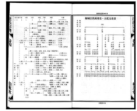 [汪]梅城汪氏宗谱_4卷首1卷 (浙江) 梅城汪氏家谱_五.pdf