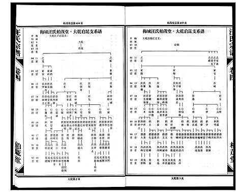 [汪]梅城汪氏宗谱_4卷首1卷 (浙江) 梅城汪氏家谱_五.pdf