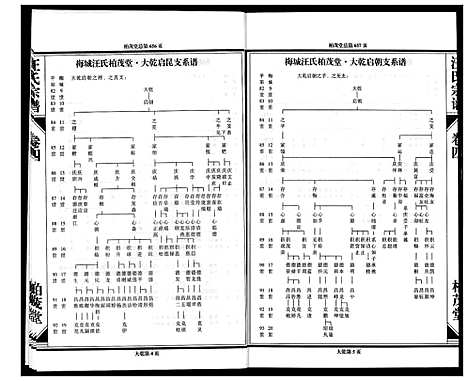 [汪]梅城汪氏宗谱_4卷首1卷 (浙江) 梅城汪氏家谱_五.pdf