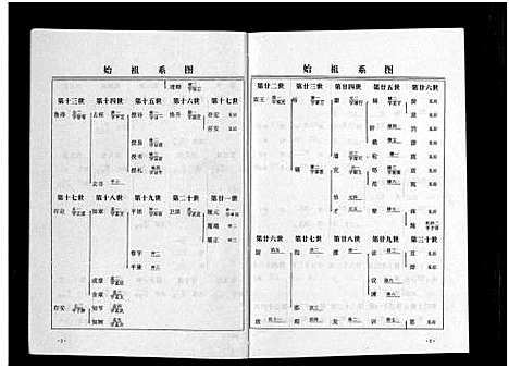 [骆]梅林骆氏宗谱_10卷 (浙江) 梅林骆氏家谱_二.pdf