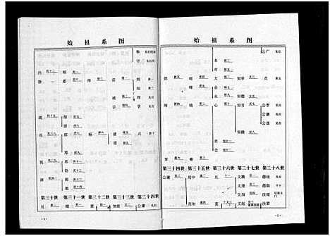 [骆]梅林骆氏宗谱_10卷 (浙江) 梅林骆氏家谱_二.pdf