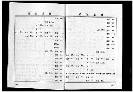 [骆]梅林骆氏宗谱_10卷 (浙江) 梅林骆氏家谱_二.pdf