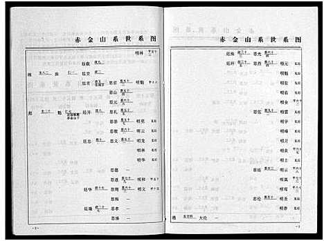 [骆]梅林骆氏宗谱_10卷 (浙江) 梅林骆氏家谱_三.pdf