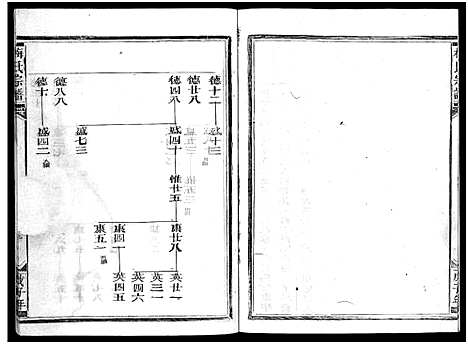 [梅]梅氏宗谱_不分卷 (浙江) 梅氏家谱_三.pdf