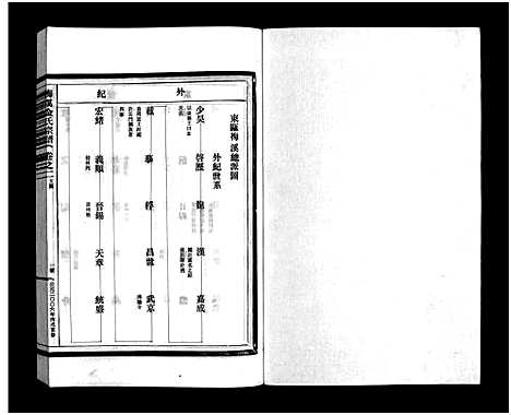 [金]梅溪金氏宗谱_15卷 (浙江) 梅溪金氏家谱_三.pdf