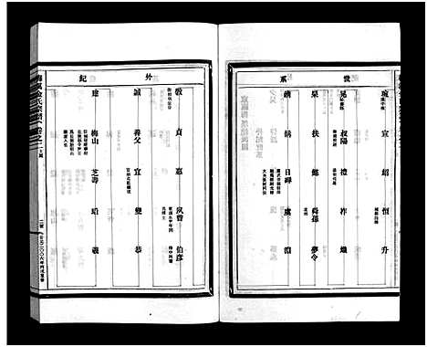 [金]梅溪金氏宗谱_15卷 (浙江) 梅溪金氏家谱_三.pdf